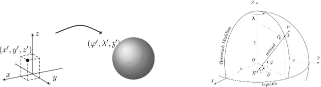 Figure 3 for Computationally Light Spectrally Normalized Memory Neuron Network based Estimator for GPS-Denied operation of Micro UAV