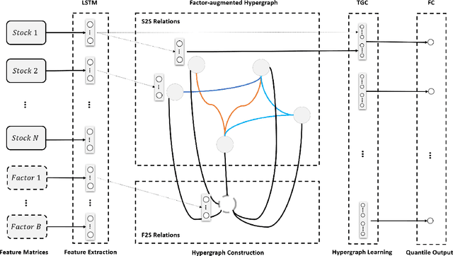 Figure 1 for Big portfolio selection by graph-based conditional moments method