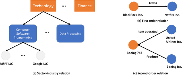 Figure 3 for Big portfolio selection by graph-based conditional moments method