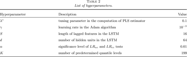 Figure 4 for Big portfolio selection by graph-based conditional moments method