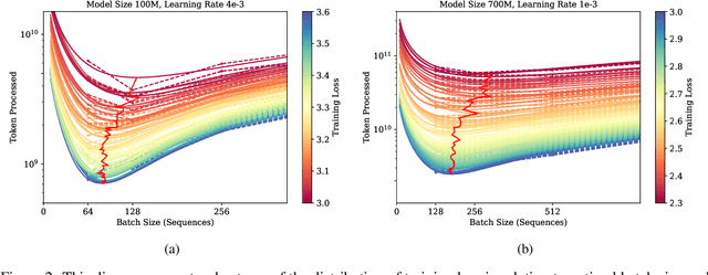 Figure 3 for Scaling Laws Across Model Architectures: A Comparative Analysis of Dense and MoE Models in Large Language Models