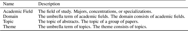 Figure 1 for Digital Health Discussion Through Articles Published Until the Year 2021: A Digital Topic Modeling Approach