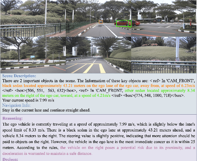 Figure 4 for LeapVAD: A Leap in Autonomous Driving via Cognitive Perception and Dual-Process Thinking