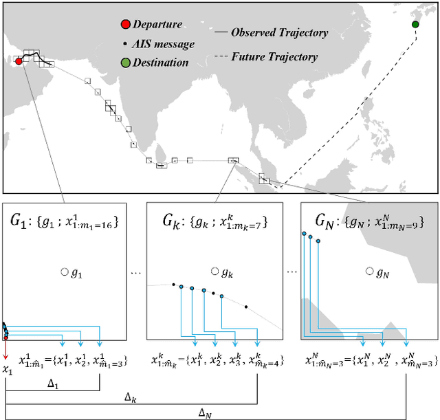 Figure 4 for WAY: Estimation of Vessel Destination in Worldwide AIS Trajectory