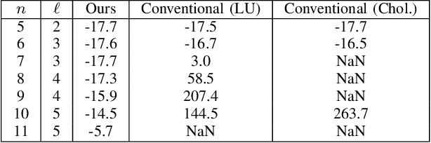 Figure 4 for Numerically robust Gaussian state estimation with singular observation noise