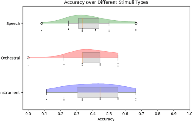 Figure 4 for Perceptual Evaluation of Extrapolated Spatial Room Impulse Responses From a Mono Source
