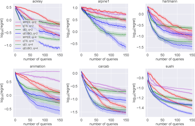 Figure 4 for qEUBO: A Decision-Theoretic Acquisition Function for Preferential Bayesian Optimization