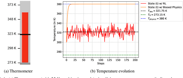 Figure 4 for RAIN: Reinforcement Algorithms for Improving Numerical Weather and Climate Models