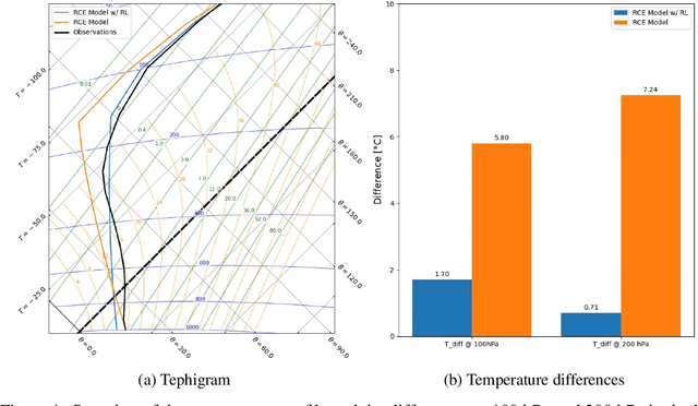 Figure 2 for RAIN: Reinforcement Algorithms for Improving Numerical Weather and Climate Models