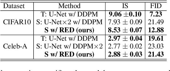 Figure 4 for ReDistill: Residual Encoded Distillation for Peak Memory Reduction