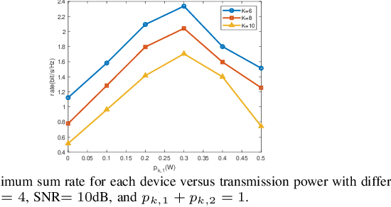 Figure 2 for Fairness Optimization of RSMA for Uplink Communication based on Intelligent Reflecting Surface