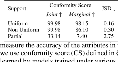 Figure 2 for CoInD: Enabling Logical Compositions in Diffusion Models