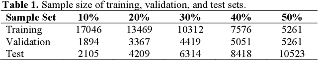 Figure 1 for Renewable Energy Prediction: A Comparative Study of Deep Learning Models for Complex Dataset Analysis