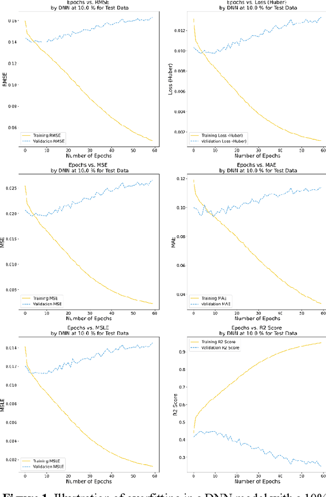 Figure 2 for Renewable Energy Prediction: A Comparative Study of Deep Learning Models for Complex Dataset Analysis