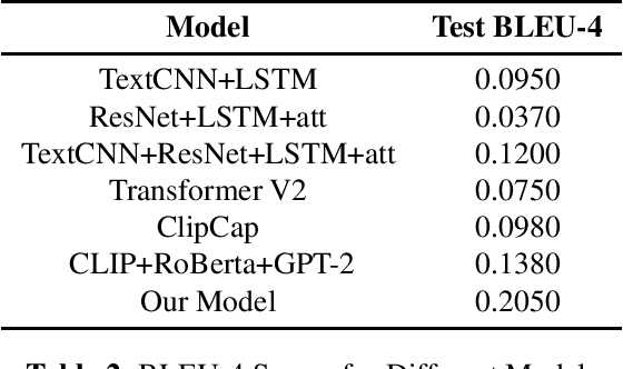 Figure 2 for Enhancing Scientific Figure Captioning Through Cross-modal Learning
