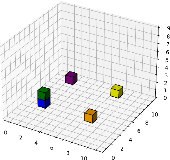Figure 1 for A LLM Benchmark based on the Minecraft Builder Dialog Agent Task