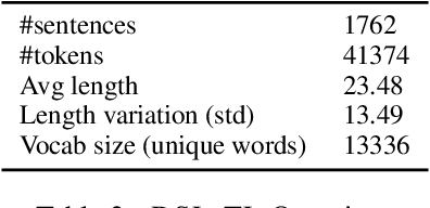 Figure 4 for Common Ground, Diverse Roots: The Difficulty of Classifying Common Examples in Spanish Varieties