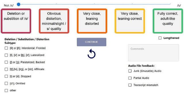 Figure 3 for Perceptual Ratings Predict Speech Inversion Articulatory Kinematics in Childhood Speech Sound Disorders