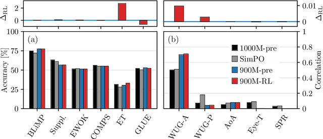 Figure 3 for Once Upon a Time: Interactive Learning for Storytelling with Small Language Models