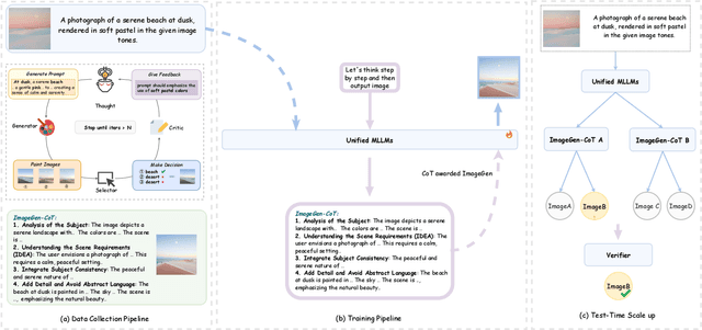 Figure 4 for ImageGen-CoT: Enhancing Text-to-Image In-context Learning with Chain-of-Thought Reasoning