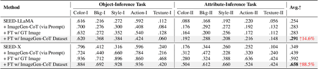 Figure 1 for ImageGen-CoT: Enhancing Text-to-Image In-context Learning with Chain-of-Thought Reasoning