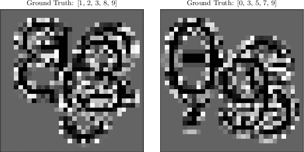 Figure 3 for HB-net: Holistic bursting cell cluster integrated network for occluded multi-objects recognition