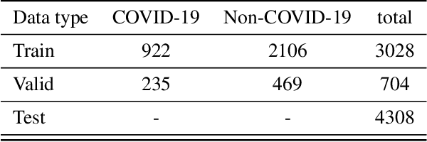 Figure 2 for Strong Baseline and Bag of Tricks for COVID-19 Detection of CT Scans