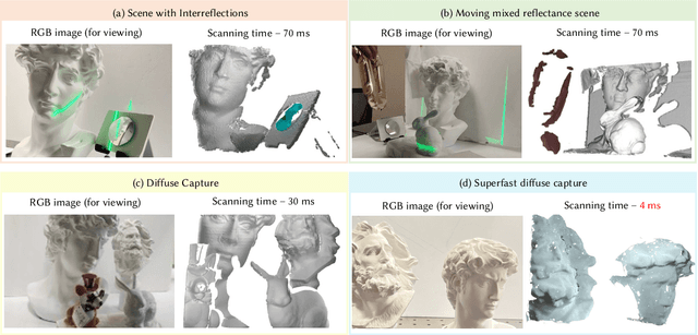 Figure 1 for Event-based Motion-Robust Accurate Shape Estimation for Mixed Reflectance Scenes