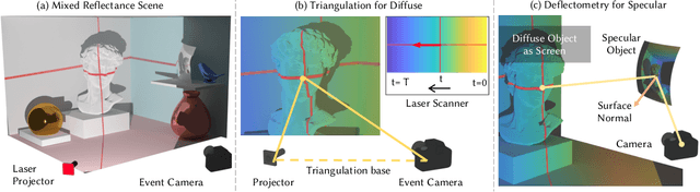 Figure 4 for Event-based Motion-Robust Accurate Shape Estimation for Mixed Reflectance Scenes