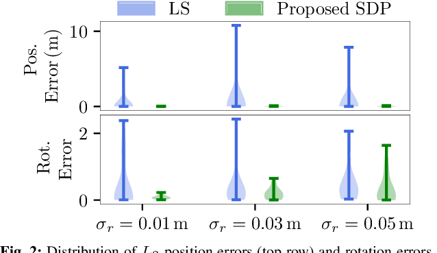 Figure 3 for Optimal Initialization Strategies for Range-Only Trajectory Estimation