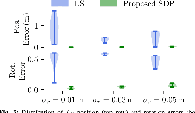 Figure 4 for Optimal Initialization Strategies for Range-Only Trajectory Estimation