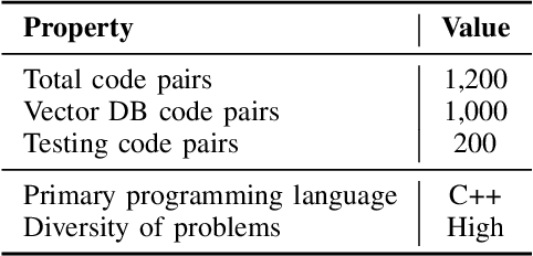 Figure 3 for Optimizing Code Runtime Performance through Context-Aware Retrieval-Augmented Generation