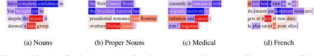 Figure 1 for Linear Representations of Sentiment in Large Language Models