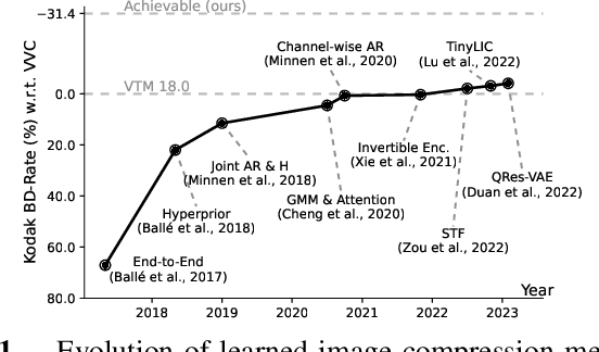 Figure 1 for An Improved Upper Bound on the Rate-Distortion Function of Images