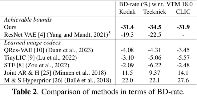 Figure 4 for An Improved Upper Bound on the Rate-Distortion Function of Images