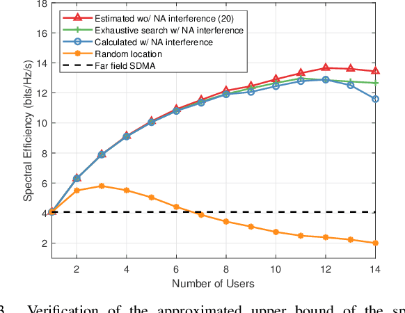 Figure 3 for Location Division Multiple Access for Near-Field Communications
