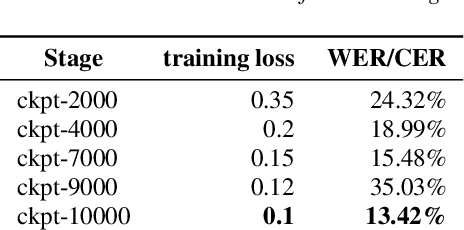 Figure 2 for Seewo's Submission to MLC-SLM: Lessons learned from Speech Reasoning Language Models