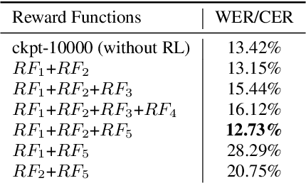 Figure 3 for Seewo's Submission to MLC-SLM: Lessons learned from Speech Reasoning Language Models
