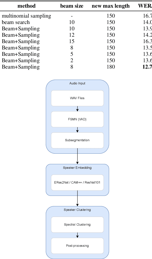 Figure 4 for Seewo's Submission to MLC-SLM: Lessons learned from Speech Reasoning Language Models
