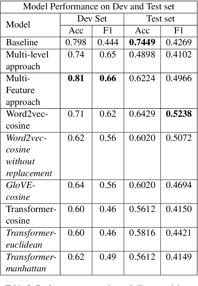 Figure 4 for Towards Unsupervised Question Answering System with Multi-level Summarization for Legal Text