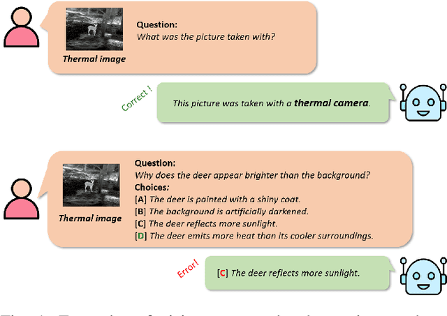 Figure 1 for Are Vision-Language Models Truly Understanding Multi-vision Sensor?