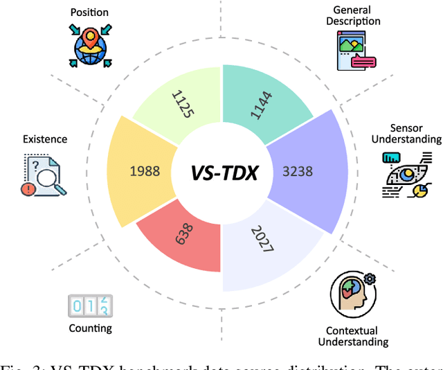 Figure 3 for Are Vision-Language Models Truly Understanding Multi-vision Sensor?