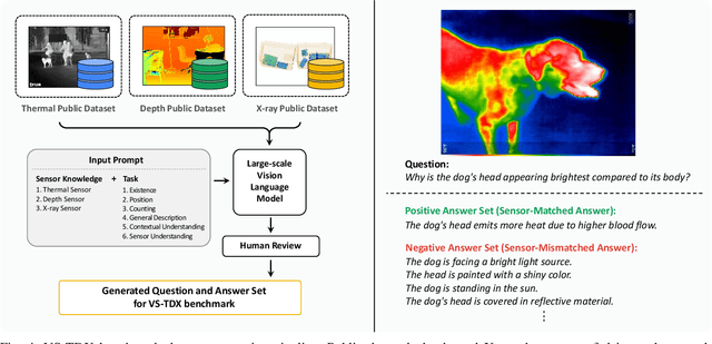 Figure 4 for Are Vision-Language Models Truly Understanding Multi-vision Sensor?