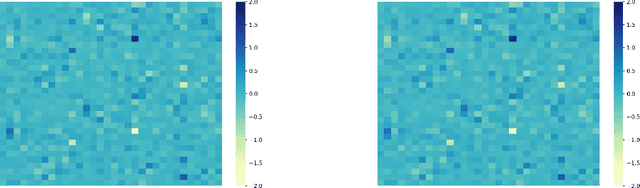 Figure 4 for Improving Pre-Trained Weights Through Meta-Heuristics Fine-Tuning