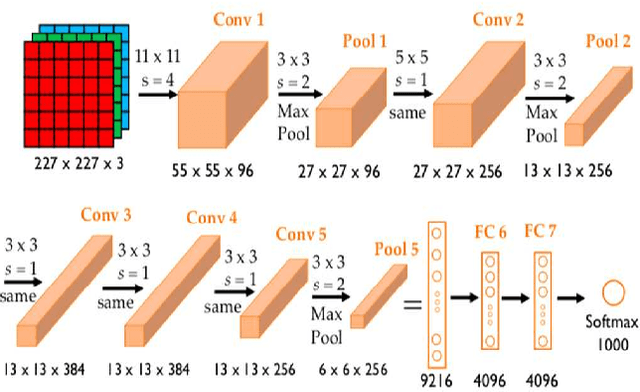 Figure 3 for Improving CNN-based Person Re-identification using score Normalization