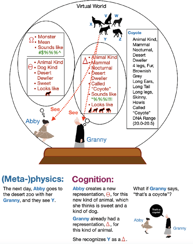 Figure 2 for Computational Thought Experiments for a More Rigorous Philosophy and Science of the Mind
