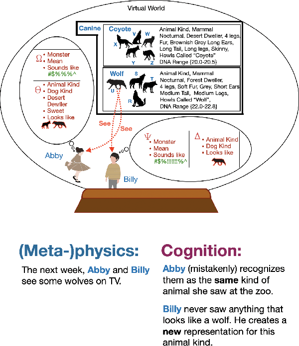 Figure 3 for Computational Thought Experiments for a More Rigorous Philosophy and Science of the Mind