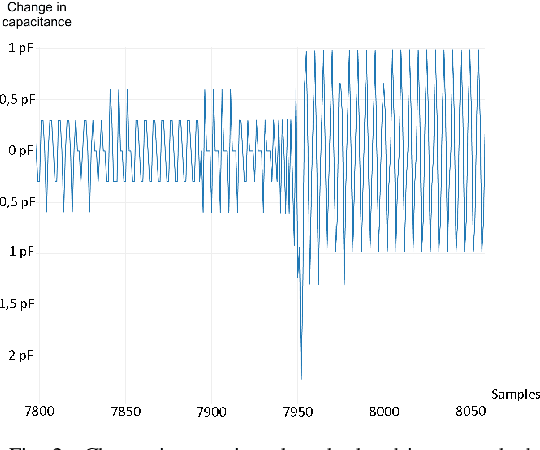 Figure 2 for Hands-on detection for steering wheels with neural networks