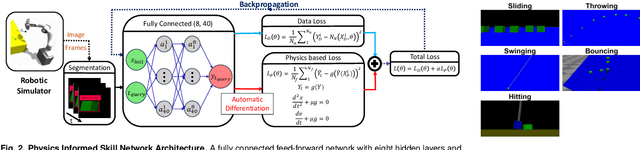 Figure 3 for PhyPlan: Compositional and Adaptive Physical Task Reasoning with Physics-Informed Skill Networks for Robot Manipulators