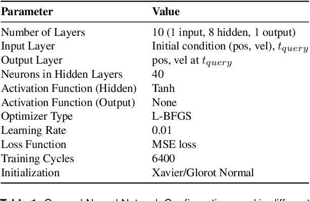 Figure 2 for PhyPlan: Compositional and Adaptive Physical Task Reasoning with Physics-Informed Skill Networks for Robot Manipulators